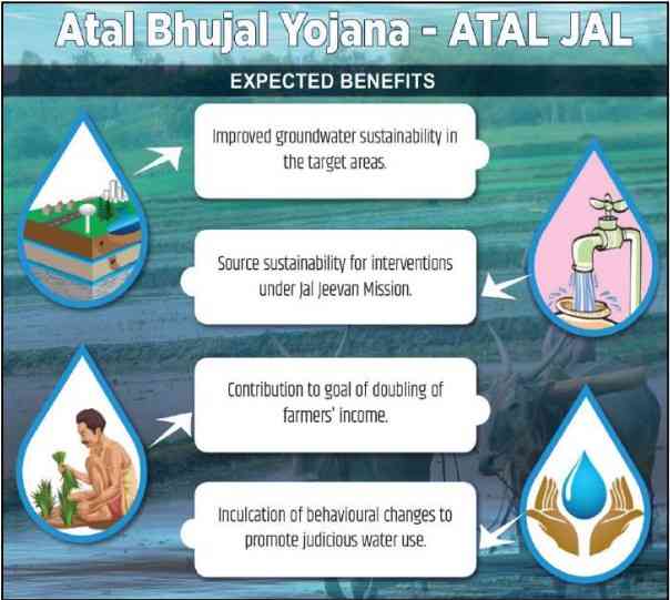 Atal Bhujal Yojana